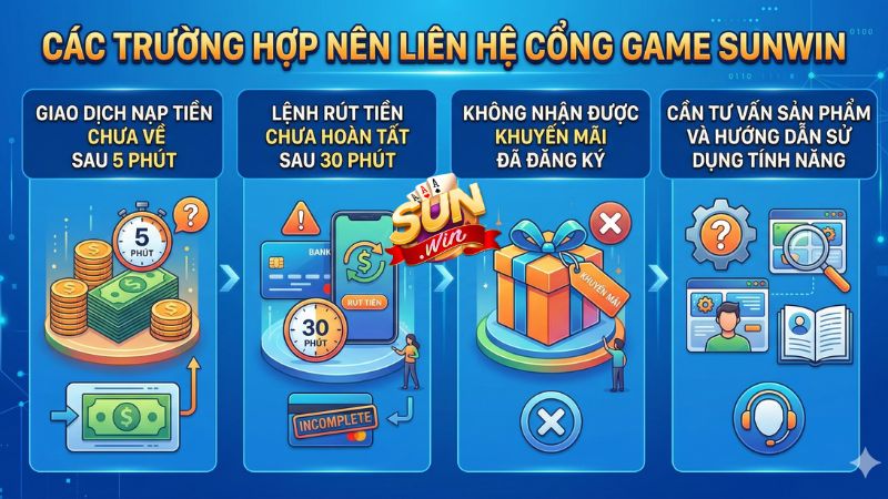Những trường hợp người chơi nên liên hệ Sunwin