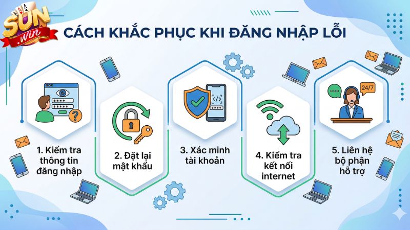 Lỗi đăng nhập phổ biến tại cổng game Sunwin