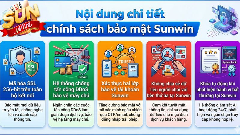 Nội dung chi tiết chính sách bảo mật tại Sunwin