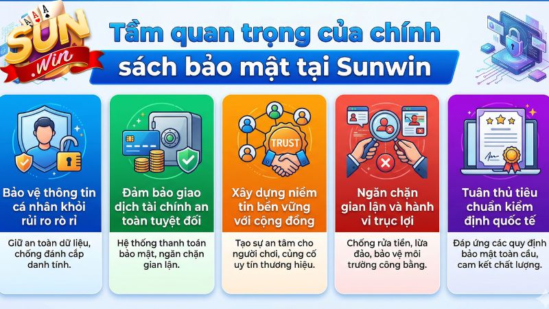 Tầm quan trọng của chính sách bảo mật tại Sunwin
